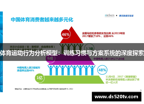 体育运动行为分析模型：训练习惯与方案系统的深度探索