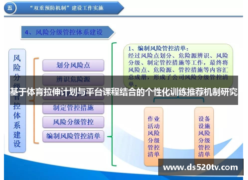 基于体育拉伸计划与平台课程结合的个性化训练推荐机制研究